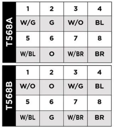 Simply45 S45-1100 Unshielded Standard WE-SS 8P8C RJ45 Modular - fig 6