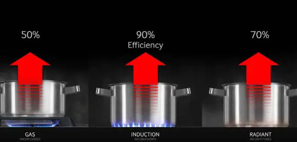 SAMSUNG NZ30A3060UK 30 Inch Smart Induction Cooktop with Wi-Fi in Black - Fig4