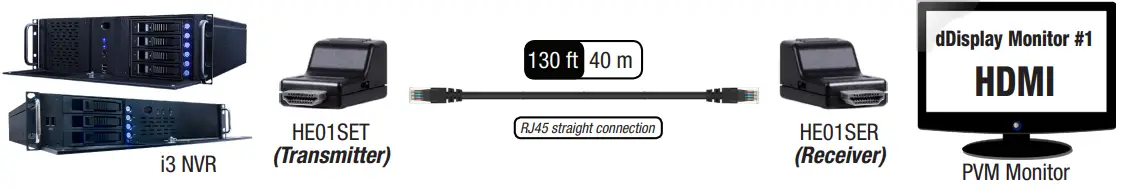i3-INTERNATIONAL-HE01ERK-HDMI-CAT5e-6-Extender-FIG 1