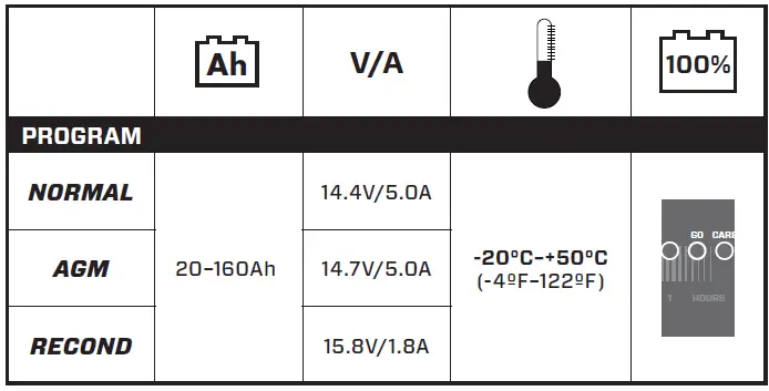 CTEK-Time-To-Go-Battery-Charger-11