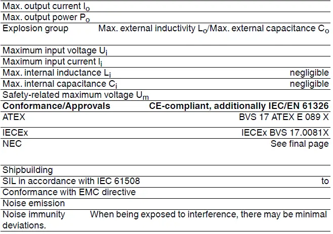 STAHL-9260-Series-Transmitter-Supply-Unit-FIG-9