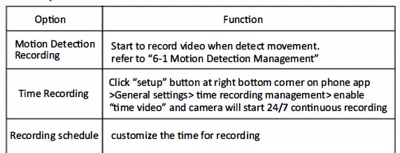 YESKAMO-Q05-3MP-Floodlight-IP-Camera-FIG- 29