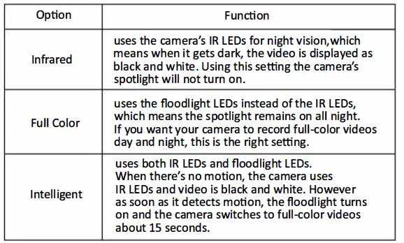 YESKAMO-Q05-3MP-Floodlight-IP-Camera-FIG- 31