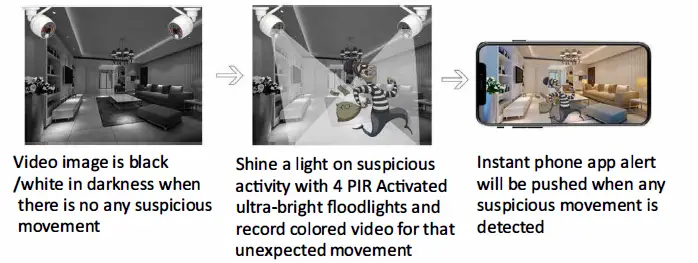 YESKAMO-Q05-3MP-Floodlight-IP-Camera-FIG- (5)