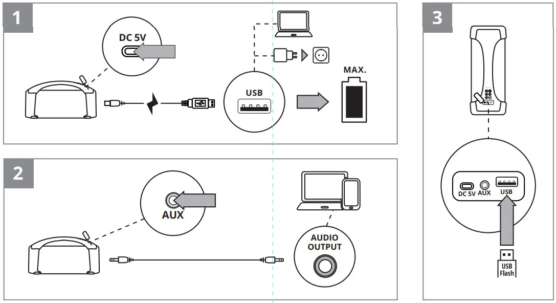 SVEN PS 370 Waterproof Portable Speaker - Figure 1