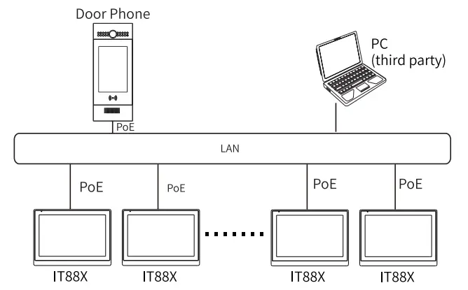 Akuvox-IT88X-Indoor-Monitor-fig-8