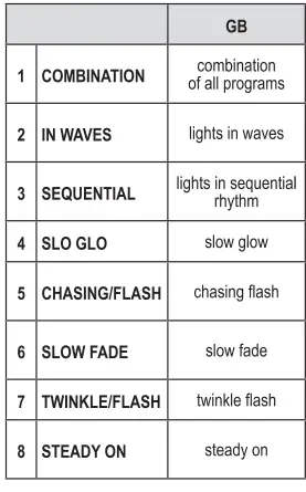 somogyi-LED-208C-Christmas-Tree-Light-Set-fig-3
