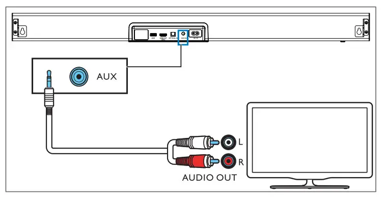 PHILIPS TAB7305-37 300W 2.1-Channel Soundbar System - HDMI 2