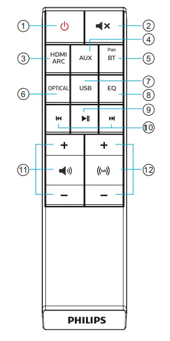 PHILIPS TAB7305-37 300W 2.1-Channel Soundbar System - Remote
