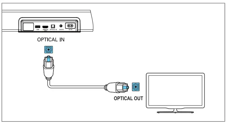 PHILIPS TAB7305-37 300W 2.1-Channel Soundbar System - Socket