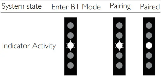 PHILIPS TAB7305-37 300W 2.1-Channel Soundbar System - Status