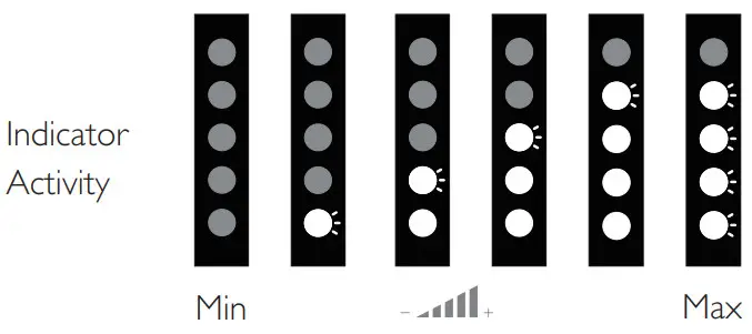 PHILIPS TAB7305-37 300W 2.1-Channel Soundbar System - Volume 2