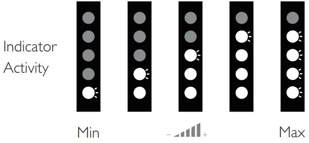 PHILIPS TAB7305-37 300W 2.1-Channel Soundbar System - Volume