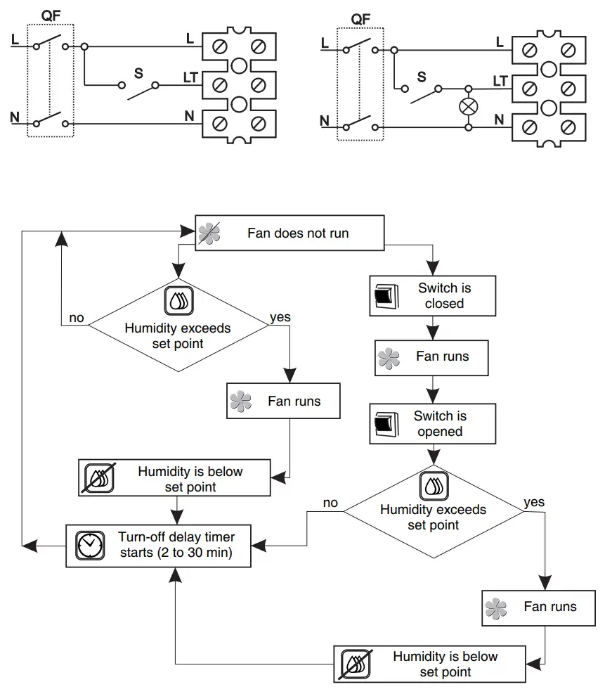 BLAUBERG Wind 125 Domestic Window Fan - Figure 10
