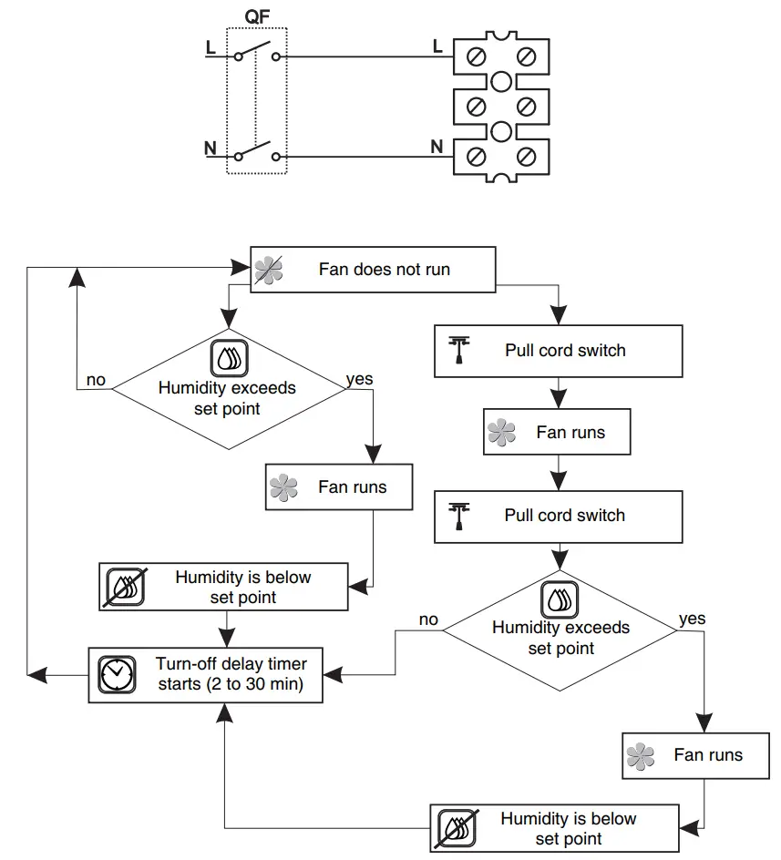 BLAUBERG Wind 125 Domestic Window Fan - Figure 11