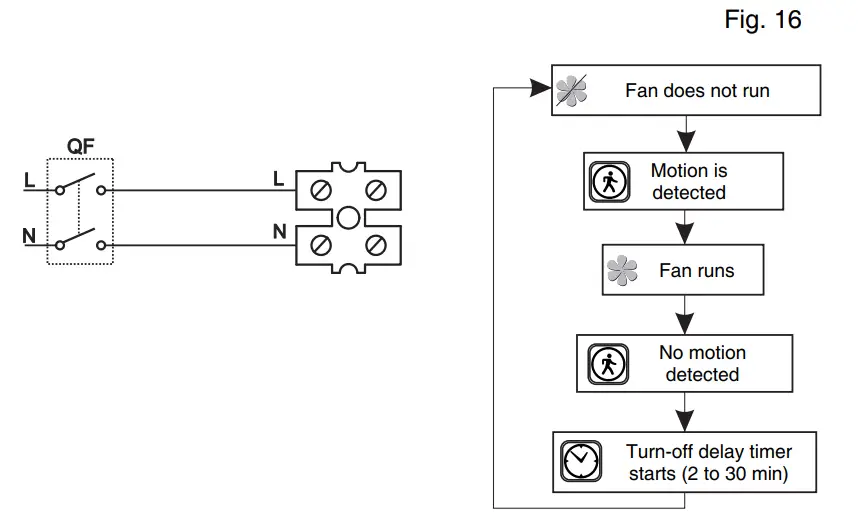 BLAUBERG Wind 125 Domestic Window Fan - Figure 12