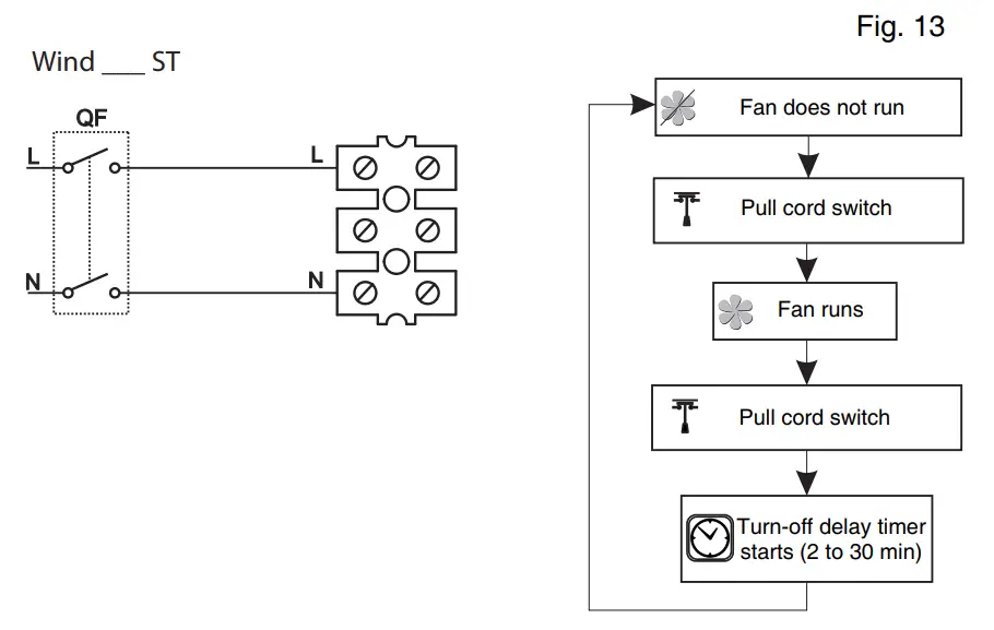 BLAUBERG Wind 125 Domestic Window Fan - Figure 9