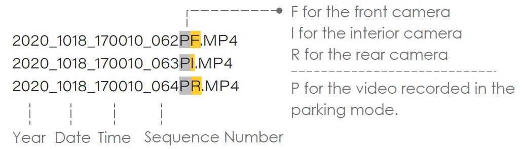 VIOFO-A139-3CH 3-Channel-Dash-Cam-18