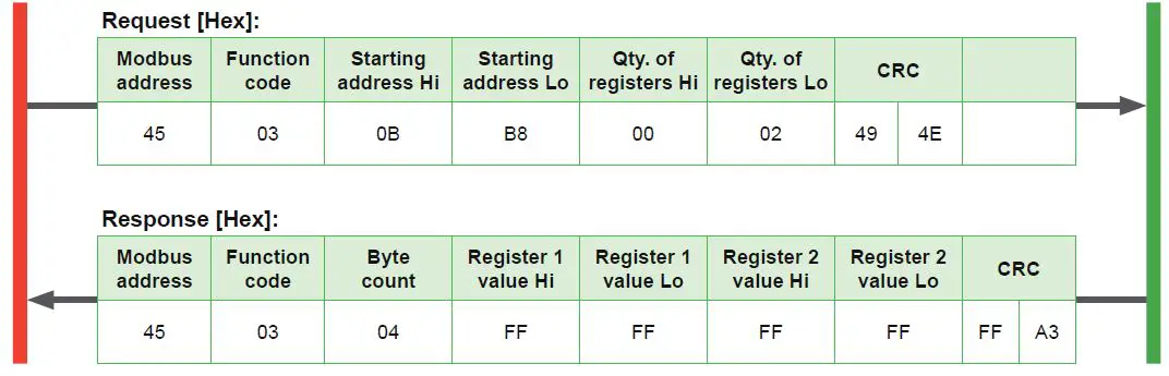 E-E-ELEKTRONIK-HTP501-Digital-Humidity-and-Temperature-Probe-FIG 6