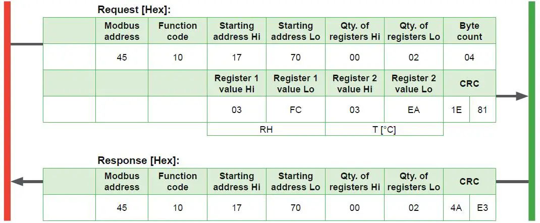 E-E-ELEKTRONIK-HTP501-Digital-Humidity-and-Temperature-Probe-FIG 7