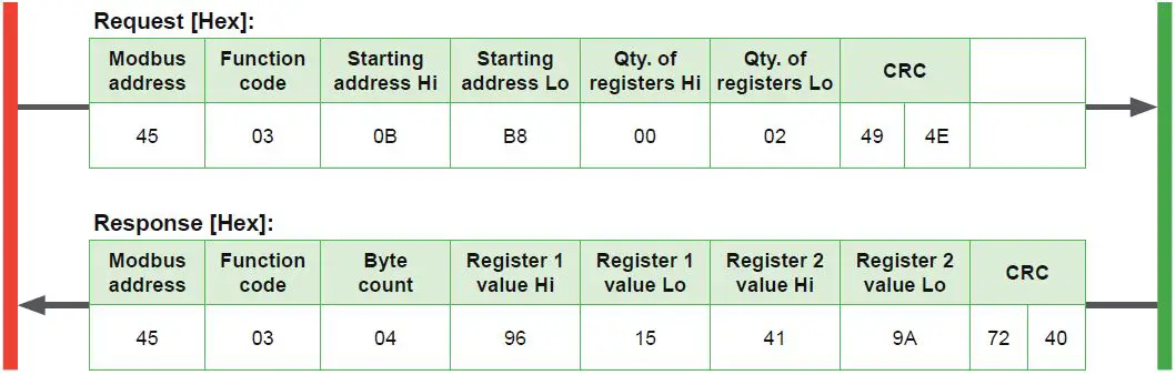 E-E-ELEKTRONIK-HTP501-Digital-Humidity-and-Temperature-Probe-FIG 8