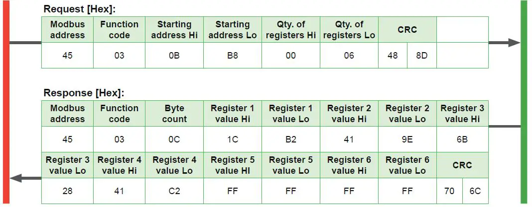 E-E-ELEKTRONIK-HTP501-Digital-Humidity-and-Temperature-Probe-FIG 9