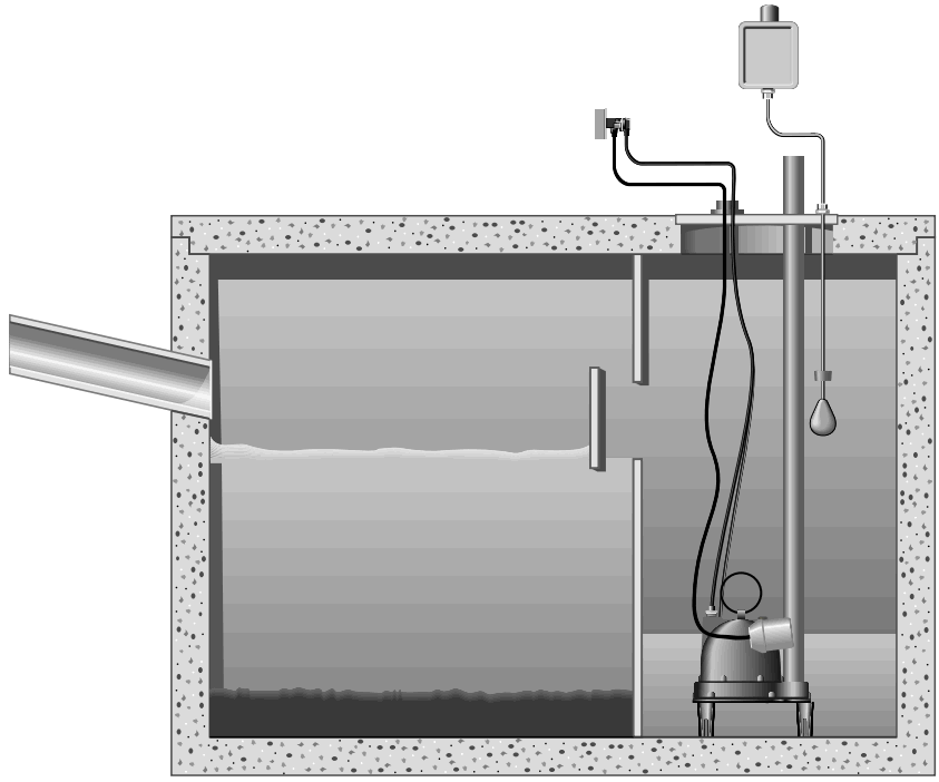 PENTAIR SHEF30 Submersible Sump - FIG 2