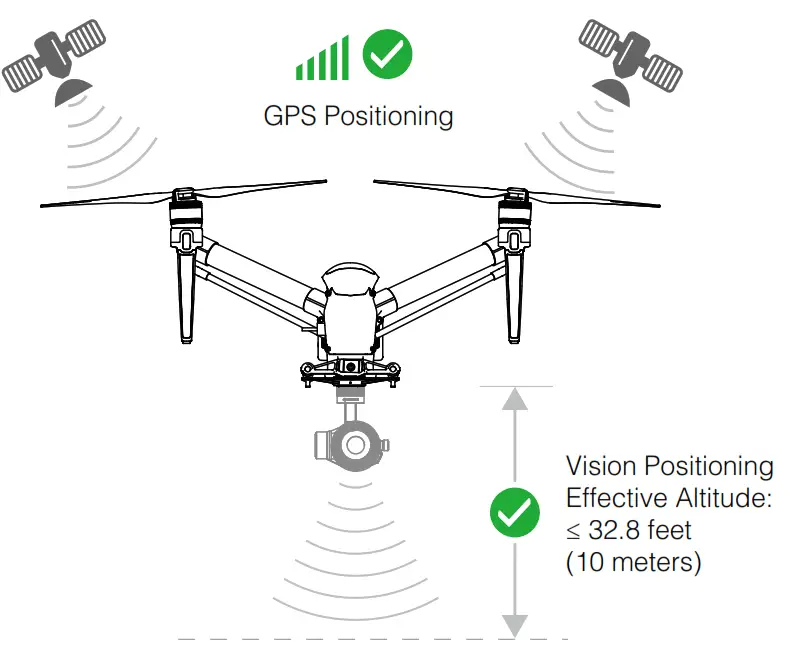 dji Inspire 2 Drone Camera - 10