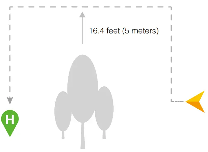 dji Inspire 2 Drone Camera - 11