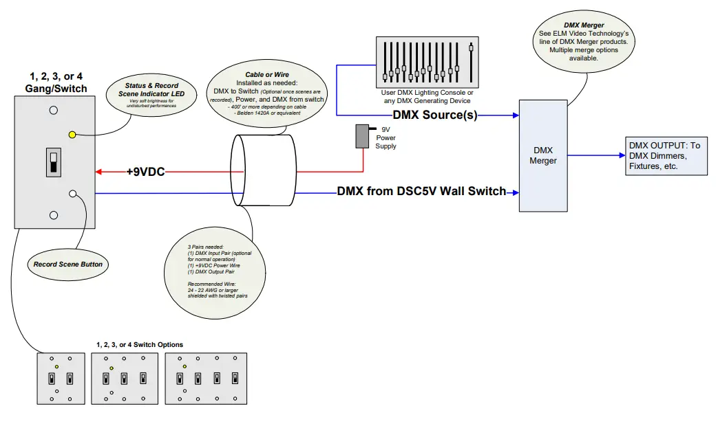 ELM Video Technology DMX Standard Wall Switch Controller - Fig 1