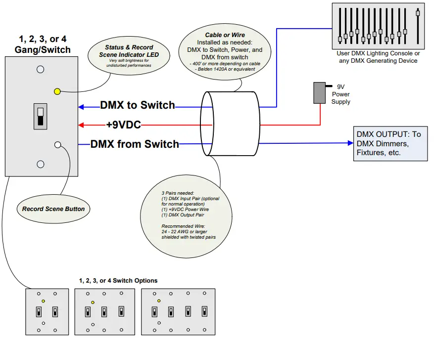 ELM Video Technology DMX Standard Wall Switch Controller - Fig