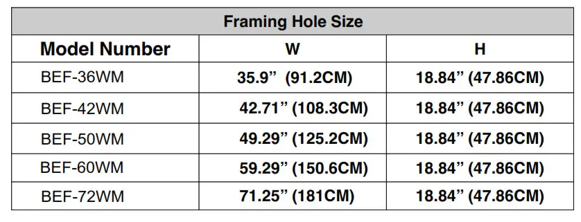 Engine Only Recessed To Wall Installation Figure ( A )