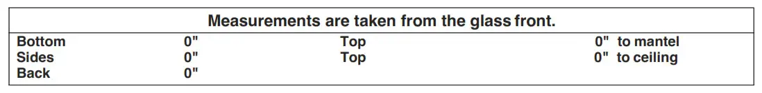 MINIMUM CLEARANCE TO COMBUSTIBLES