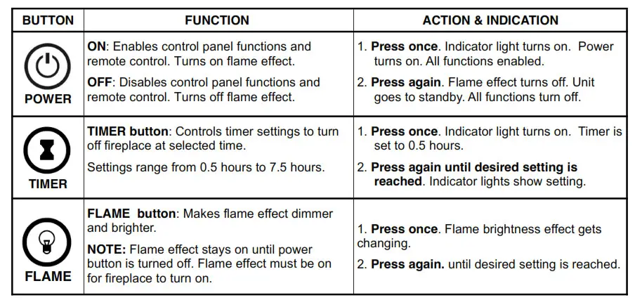 Remote Control &Control Panel Operation 1