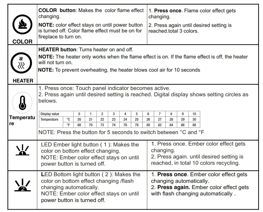 Remote Control &Control Panel Operation 2