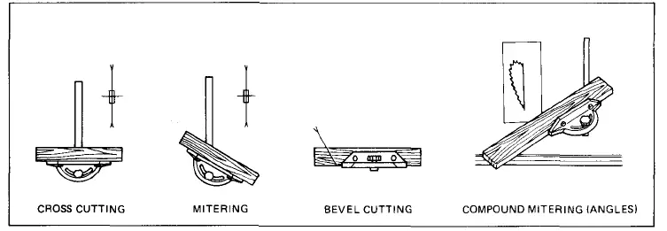 Makita 2708 Table Saw fig-20