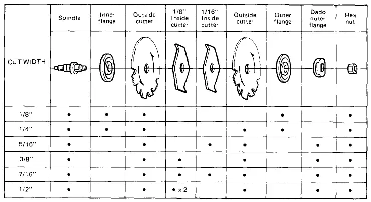 Makita 2708 Table Saw fig-40