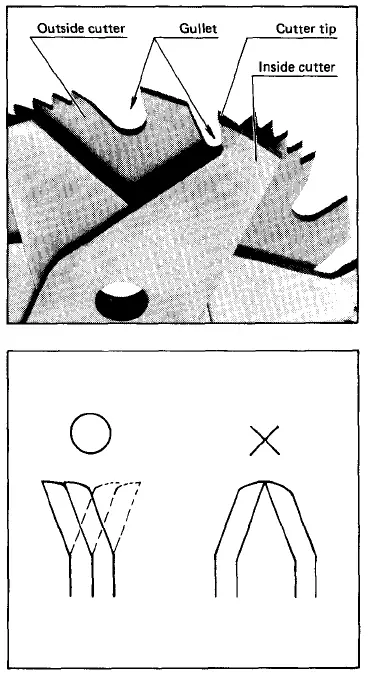 Makita 2708 Table Saw fig-41