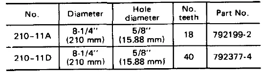 Makita 2708 Table Saw fig-46