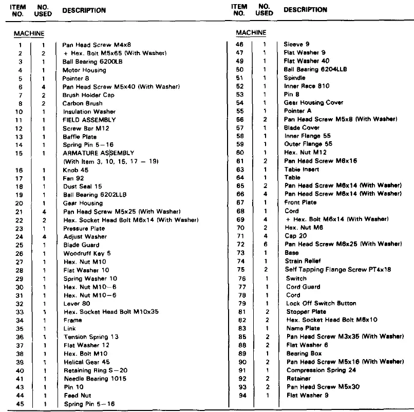 Makita 2708 Table Saw fig-47