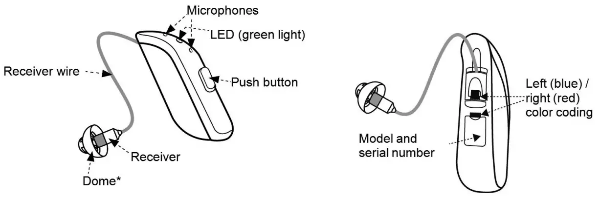 ReSound OMNIA 9 RIE DRWC Rechargeable - Fig 1