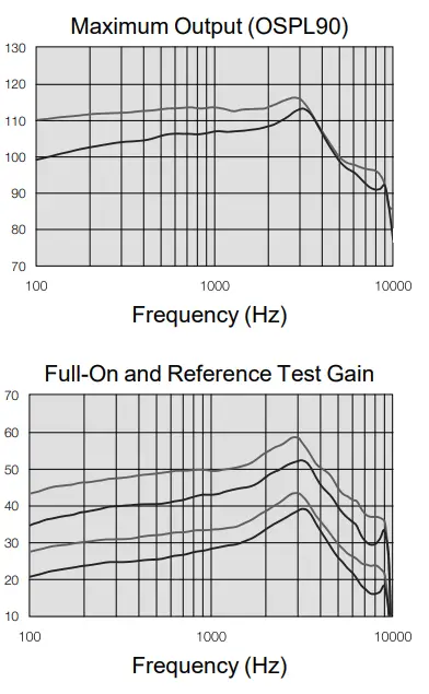 ReSound OMNIA 9 RIE DRWC Rechargeable - Fig 29