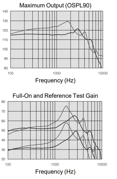 ReSound OMNIA 9 RIE DRWC Rechargeable - Fig 30