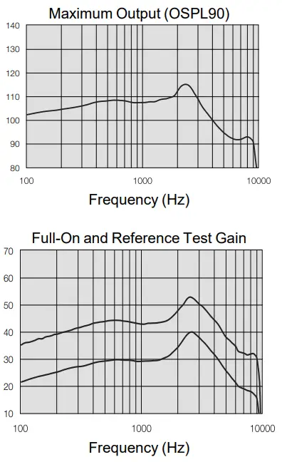 ReSound OMNIA 9 RIE DRWC Rechargeable - Fig 31