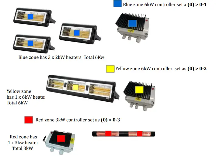 HEAT-outdoors-QHC06MR-6kW-Heater-Controller-FIG-7