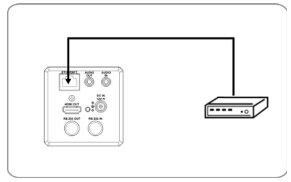 Connecting to Internet