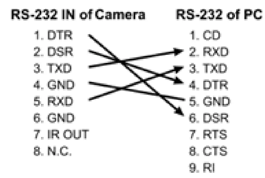 RS-232 Connection Instructions