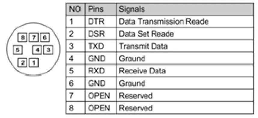 RS-232 Out Pins Instructions
