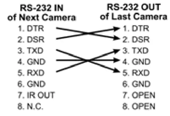 RS-232 Connection Instructions