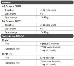 FIG 10 Specifications
